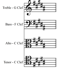 B major/G# minor key signature